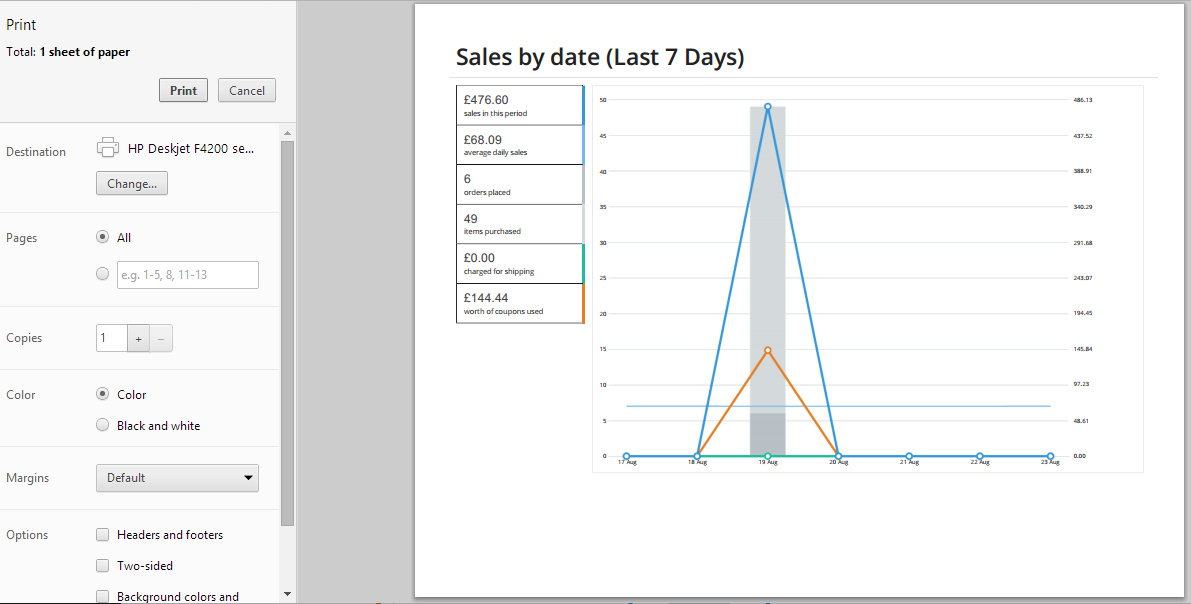 WooCommerce Print Reports Preview